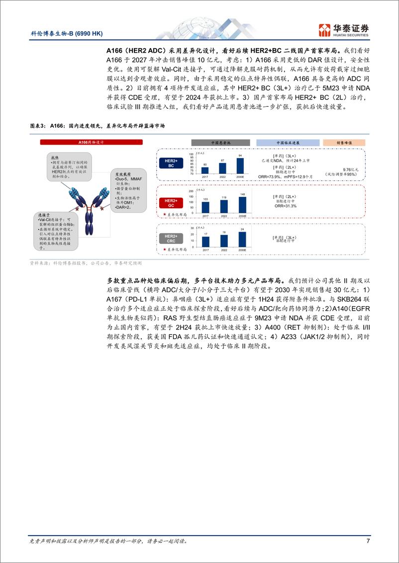 《科伦博泰生物-B(6990.HK)中国ADC执牛耳者，锻造国际化蓝图-240620-华泰证券-55页》 - 第7页预览图