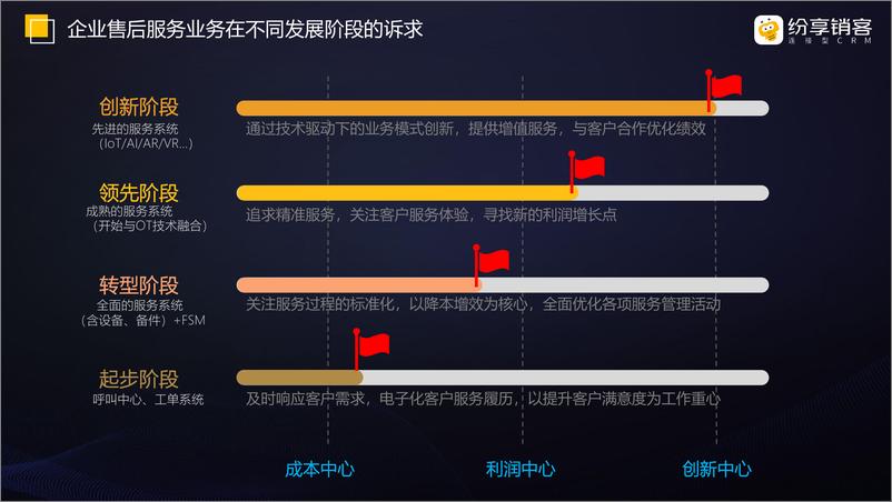 《纷享销客_现场服务管理产品白皮书_2023版_》 - 第2页预览图