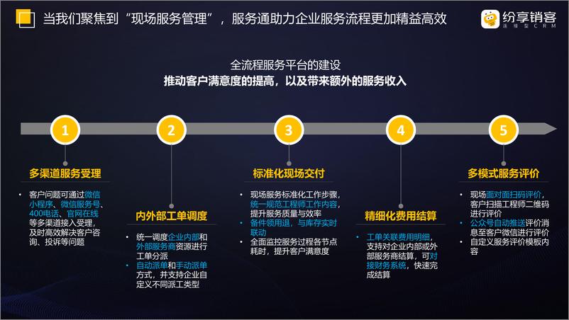 《纷享销客_现场服务管理产品白皮书_2023版_》 - 第7页预览图