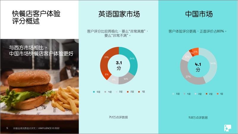《全球快餐品牌消费者点评研究报告-27页》 - 第6页预览图