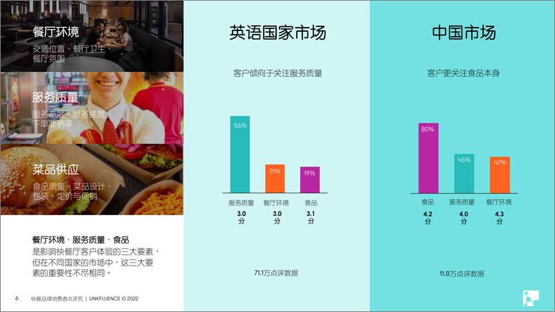 《全球快餐品牌消费者点评研究报告-27页》 - 第7页预览图