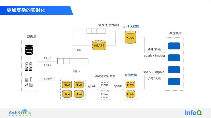 《2-周劲松》 - 第7页预览图