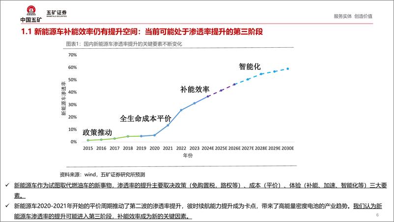 《风驰“电车”系列3：当下新能源车渗透率提升的关键在哪里？》 - 第6页预览图