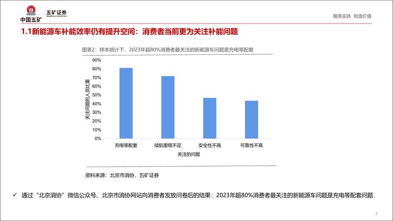 《风驰“电车”系列3：当下新能源车渗透率提升的关键在哪里？》 - 第7页预览图