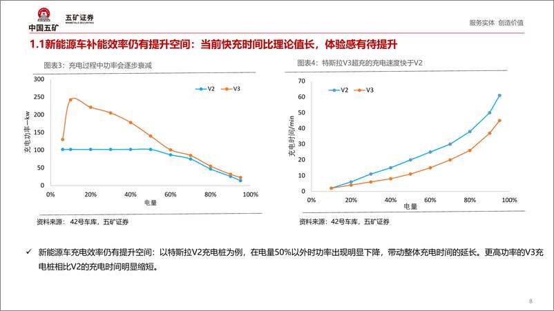 《风驰“电车”系列3：当下新能源车渗透率提升的关键在哪里？》 - 第8页预览图