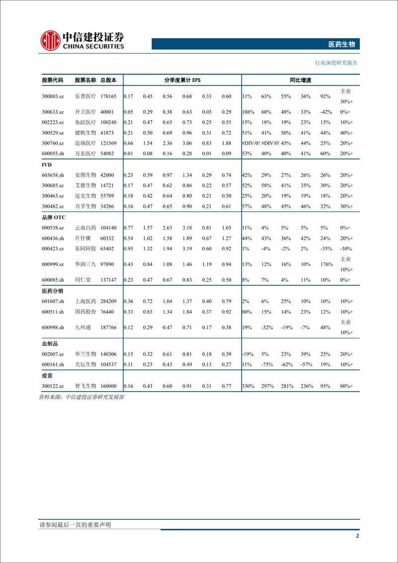 《医药生物行业：掘金中期经营强势主线-20190701-中信建投-27页》 - 第6页预览图