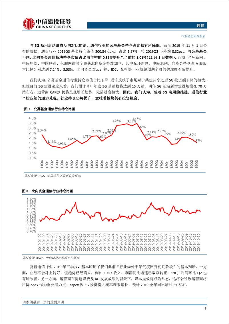 《通信行业：中国5G正式商用，通信行业公募减仓，北上资金加仓-20191103-中信建投-24页》 - 第6页预览图