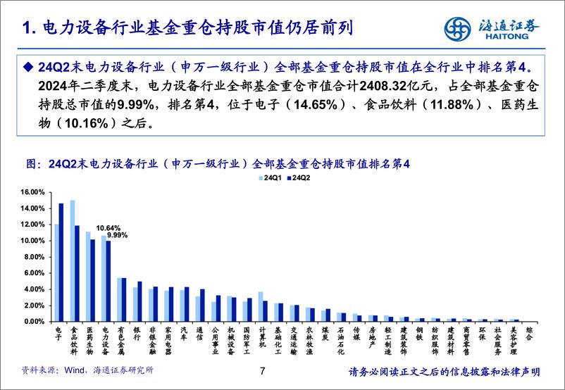 《电力设备及新能源行业：锂电板块2024Q2持仓分析-240723-海通证券-22页》 - 第7页预览图