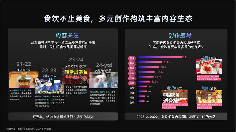 《2024年B站食饮行业花火营销指南【互联网】【通案】》 - 第4页预览图