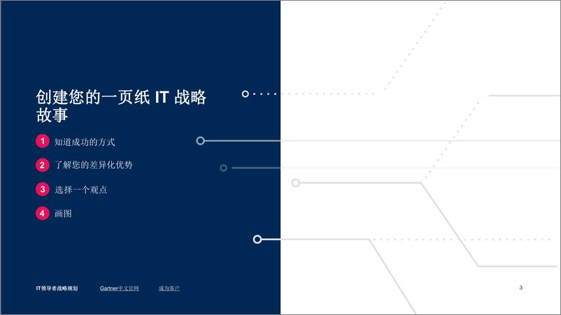 《Gartner-战略规划指南-如何制定对于CIO和IT高管来说实用的一页纸战略计划-13页-WN9》 - 第2页预览图