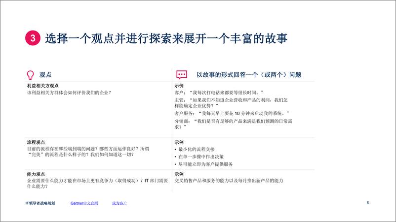 《Gartner-战略规划指南-如何制定对于CIO和IT高管来说实用的一页纸战略计划-13页-WN9》 - 第6页预览图