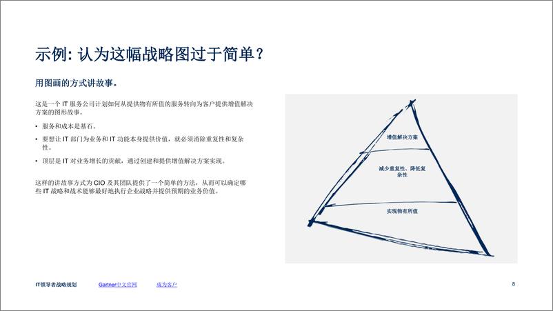 《Gartner-战略规划指南-如何制定对于CIO和IT高管来说实用的一页纸战略计划-13页-WN9》 - 第8页预览图