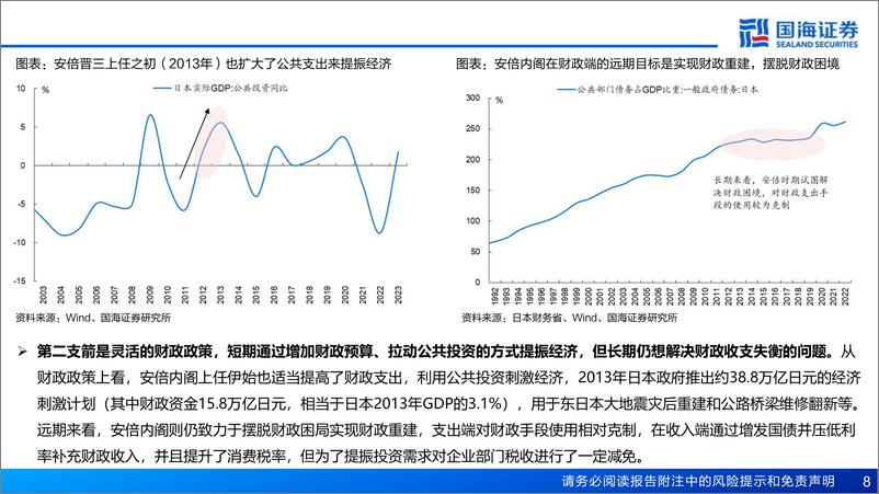 《2013年至今日本宏观和股市复盘：A股能演绎2013年以来的日本股市长牛吗？-241121-国海证券-53页》 - 第8页预览图