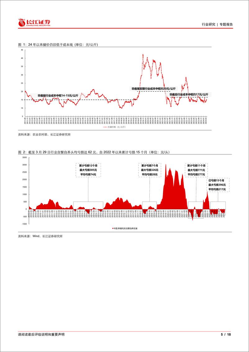 《农林牧渔行业2024年一季报业绩前瞻：生猪养殖行业非线性去产能开启，看好板块投资机会-240411-长江证券-18页》 - 第4页预览图