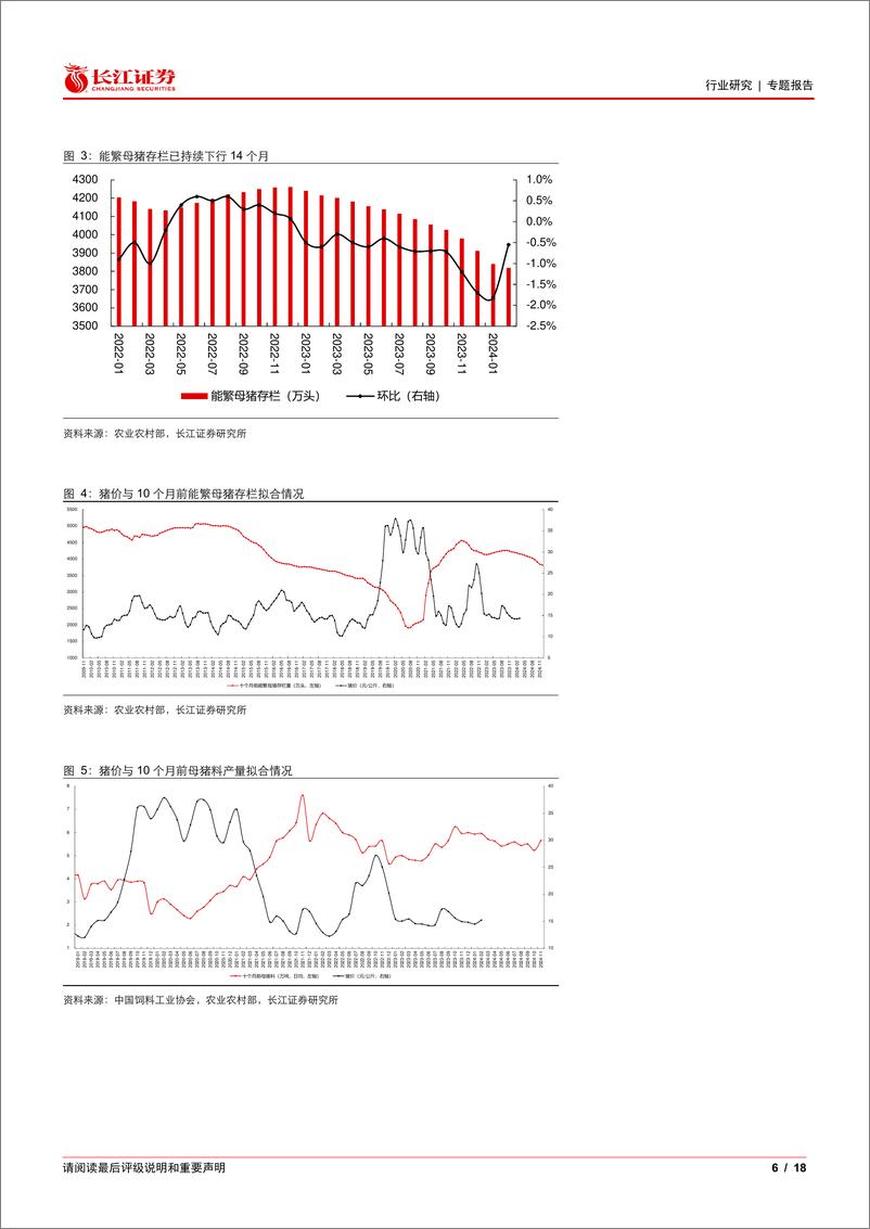 《农林牧渔行业2024年一季报业绩前瞻：生猪养殖行业非线性去产能开启，看好板块投资机会-240411-长江证券-18页》 - 第5页预览图