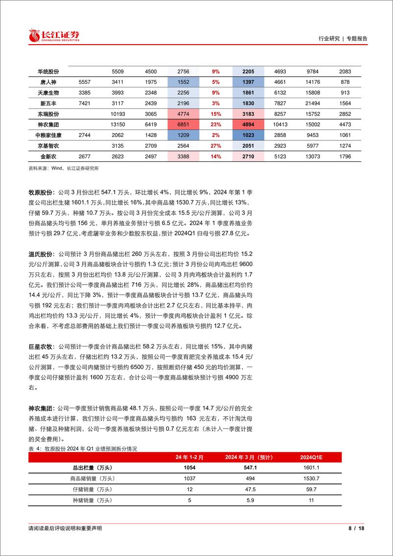 《农林牧渔行业2024年一季报业绩前瞻：生猪养殖行业非线性去产能开启，看好板块投资机会-240411-长江证券-18页》 - 第7页预览图