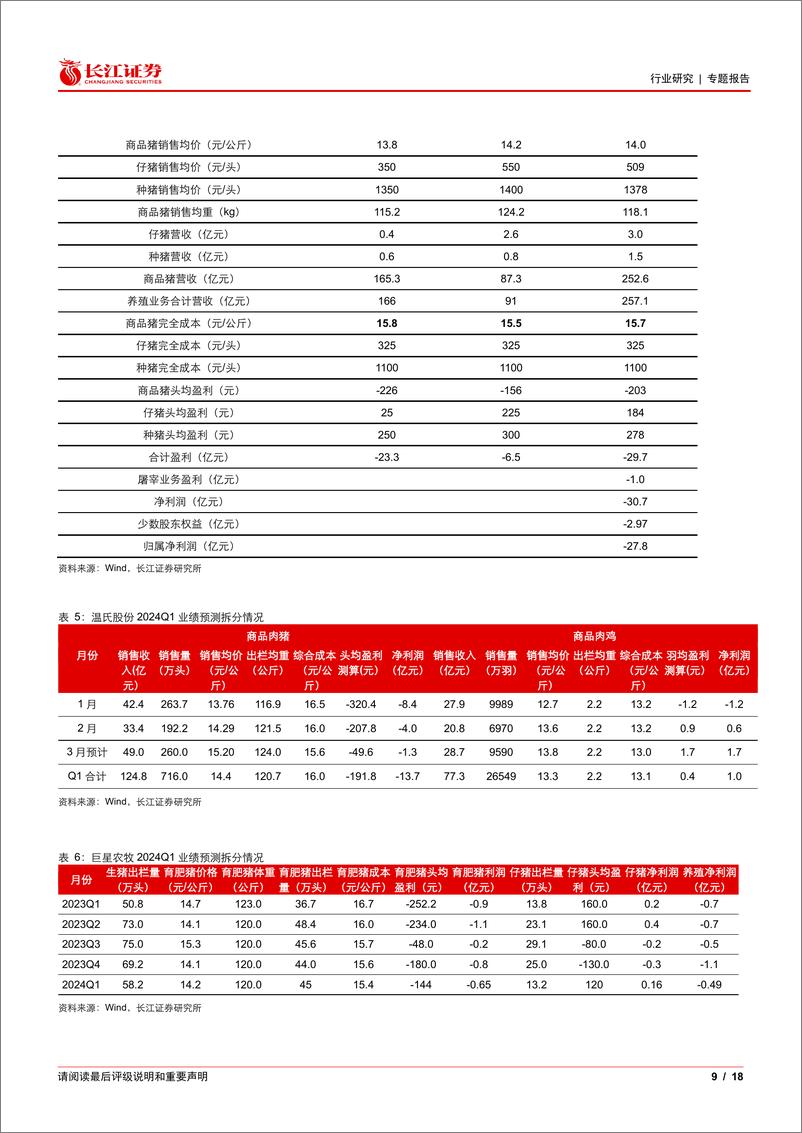 《农林牧渔行业2024年一季报业绩前瞻：生猪养殖行业非线性去产能开启，看好板块投资机会-240411-长江证券-18页》 - 第8页预览图