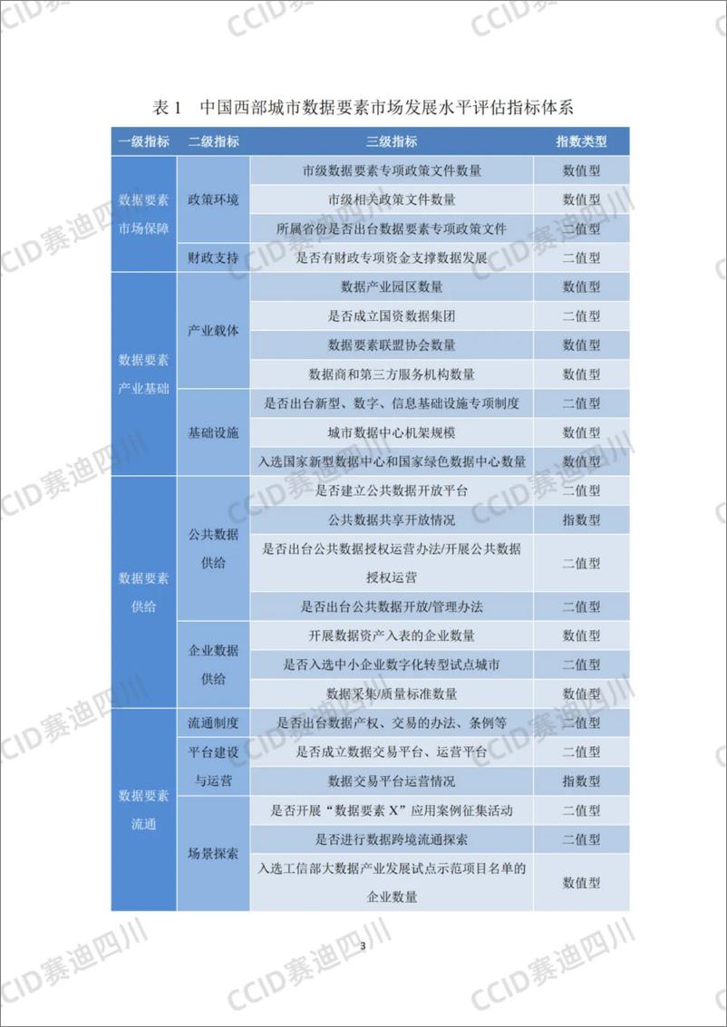 《中国西部城市数据要素市场发展水平评估报告_2024年_》 - 第6页预览图