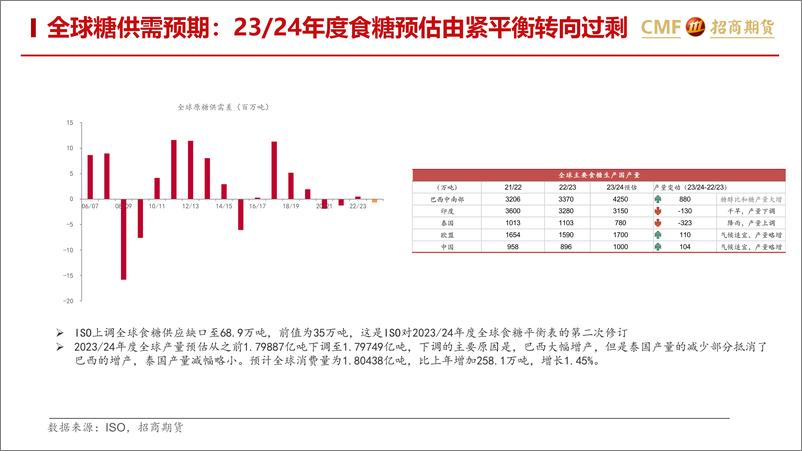 《白糖及苹果月报：白糖下跌进行时-20240303-招商期货-24页》 - 第6页预览图