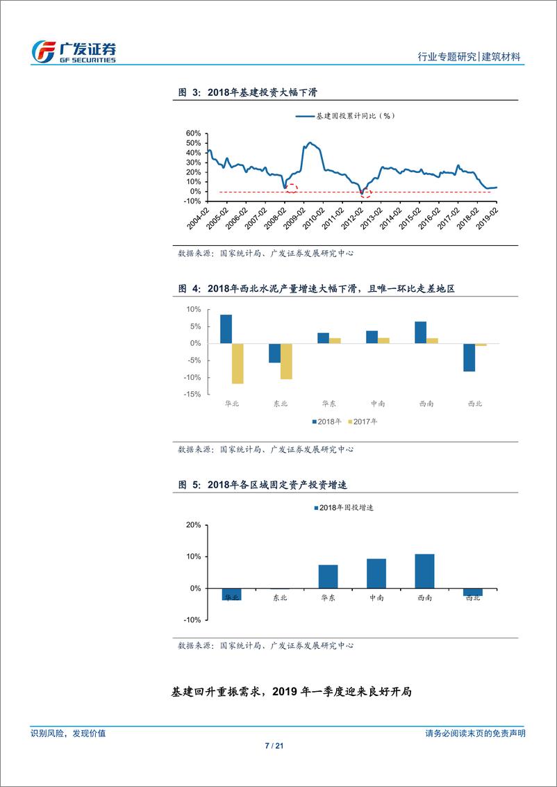 《建筑材料行业：西北水泥，基建升温、需求重振，龙头盈利趋势有望向上-20190409-广发证券-21页》 - 第8页预览图