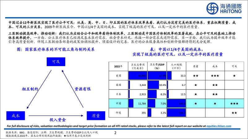 《医保行业兼谈商保及中国医疗体制改革：公平和效率-241128-海通国际-33页》 - 第2页预览图