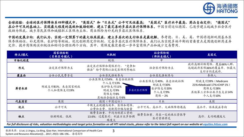 《医保行业兼谈商保及中国医疗体制改革：公平和效率-241128-海通国际-33页》 - 第3页预览图