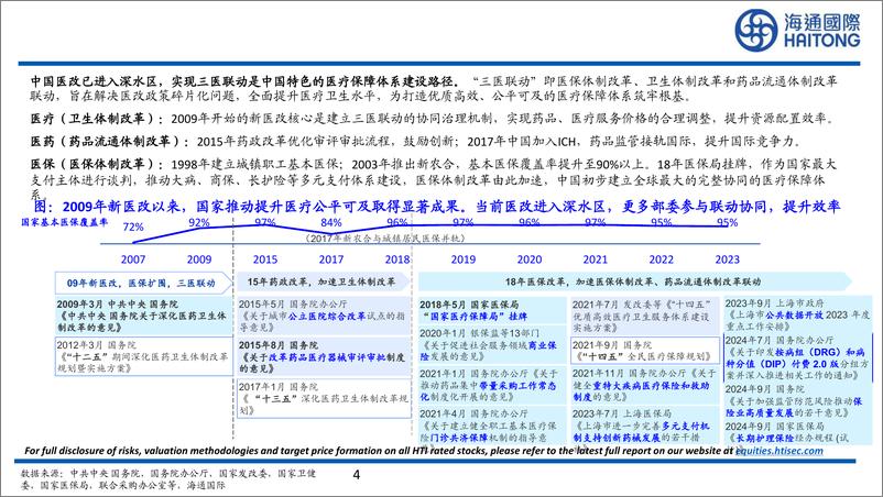 《医保行业兼谈商保及中国医疗体制改革：公平和效率-241128-海通国际-33页》 - 第4页预览图