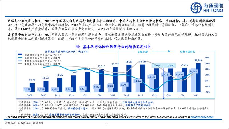 《医保行业兼谈商保及中国医疗体制改革：公平和效率-241128-海通国际-33页》 - 第6页预览图