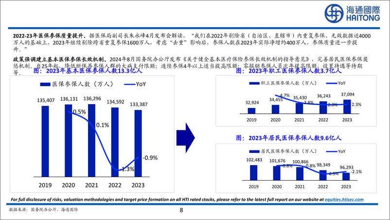 《医保行业兼谈商保及中国医疗体制改革：公平和效率-241128-海通国际-33页》 - 第8页预览图