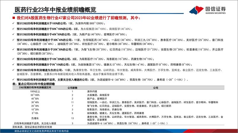 《2023年生物医药行业中报业绩前瞻：疫情影响褪去，院内诊疗刚需恢复强劲-20230705-国信证券-20页》 - 第5页预览图