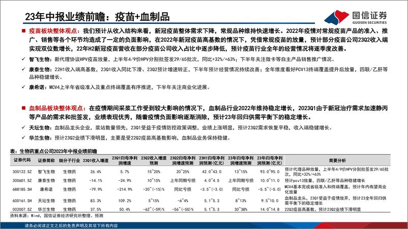 《2023年生物医药行业中报业绩前瞻：疫情影响褪去，院内诊疗刚需恢复强劲-20230705-国信证券-20页》 - 第8页预览图