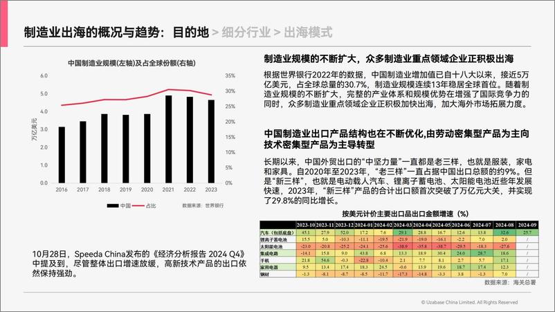 《2024中国制造业出海指南-思必达-45页》 - 第4页预览图