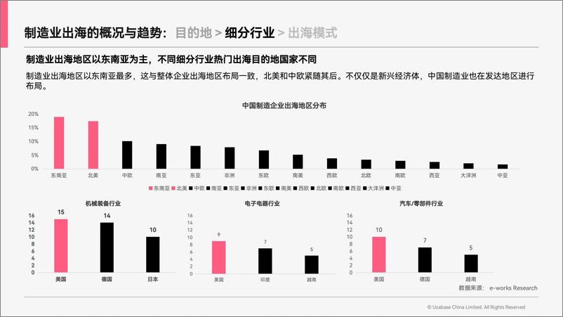 《2024中国制造业出海指南-思必达-45页》 - 第6页预览图