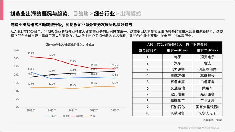 《2024中国制造业出海指南-思必达-45页》 - 第7页预览图