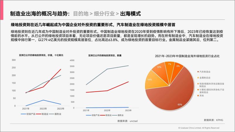 《2024中国制造业出海指南-思必达-45页》 - 第8页预览图