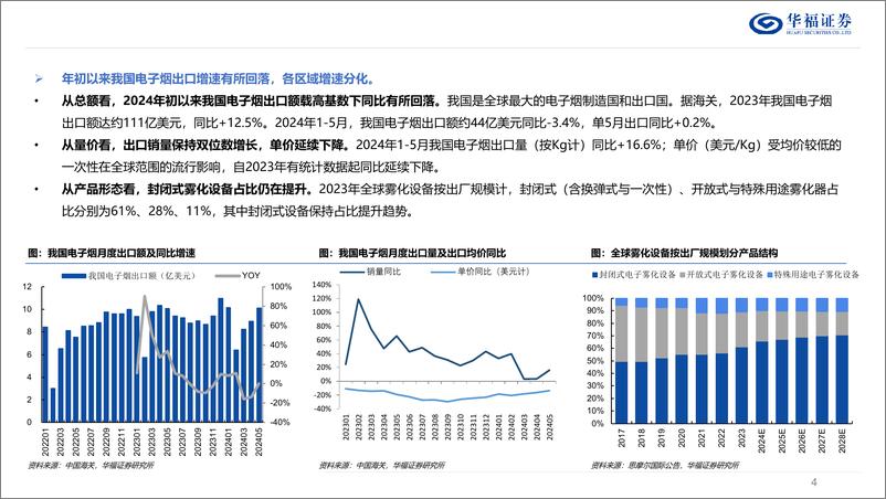 《新型烟草行业：全球合规化有望加速，龙头或将受益-240716-华福证券-28页》 - 第4页预览图