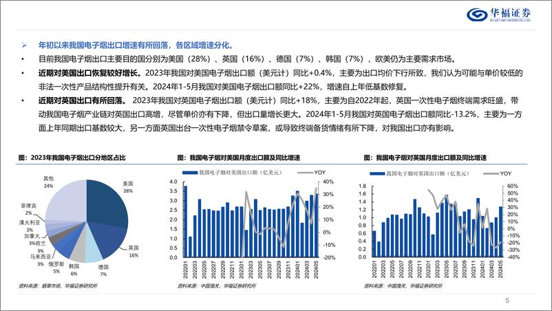 《新型烟草行业：全球合规化有望加速，龙头或将受益-240716-华福证券-28页》 - 第5页预览图