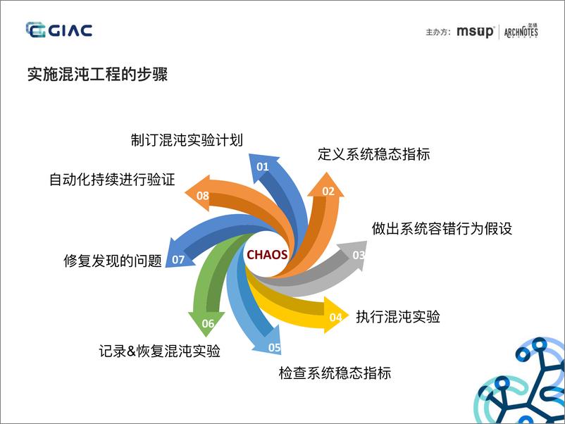 《分布式服务架构下混沌工程实践-肖长军》 - 第7页预览图