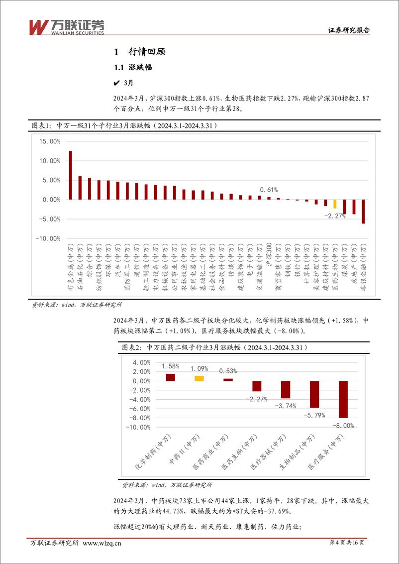 《中药Ⅱ行业3月报：已披露年报业绩向好，中药新药申报审评提速，关注2024年一季报-240408-万联证券-16页》 - 第4页预览图