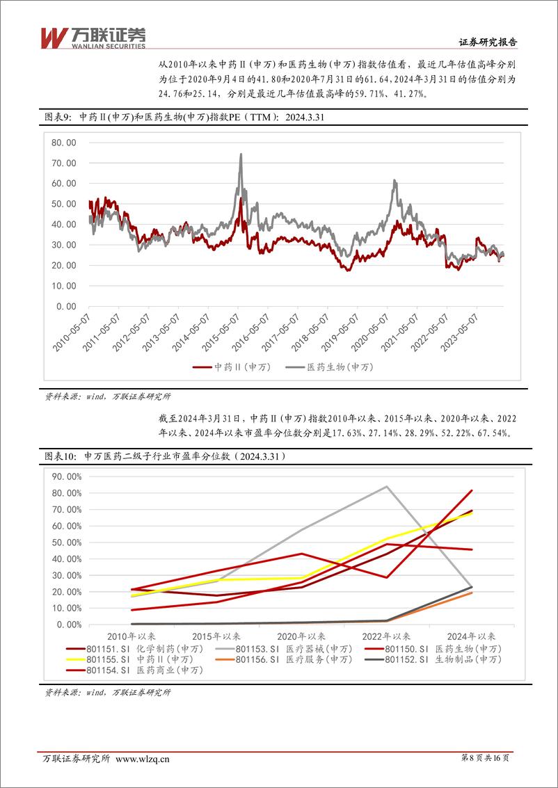 《中药Ⅱ行业3月报：已披露年报业绩向好，中药新药申报审评提速，关注2024年一季报-240408-万联证券-16页》 - 第8页预览图