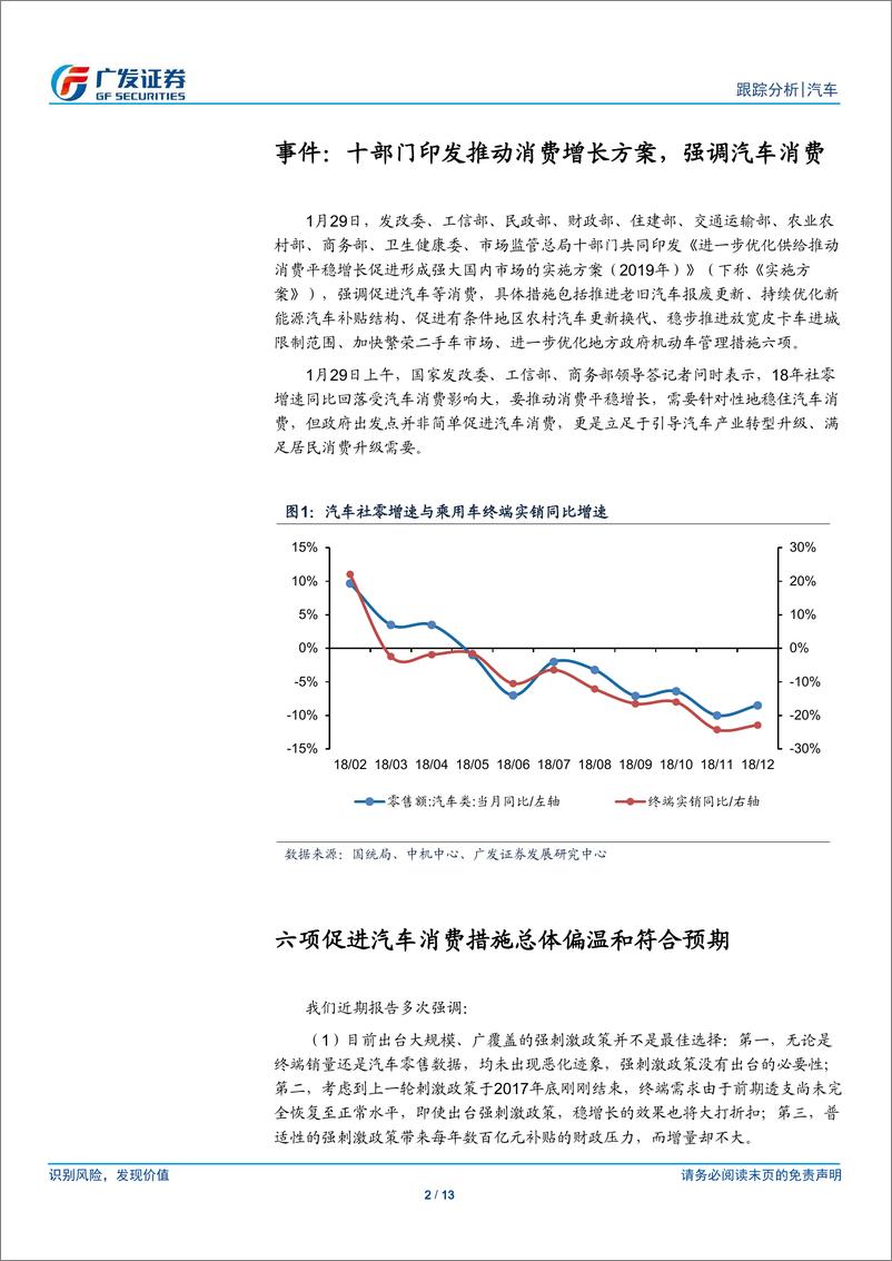 《汽车行业：十部门印发推动消费增长方案，汽车相关政策如期偏温和-20190130-广发证券-13页》 - 第3页预览图