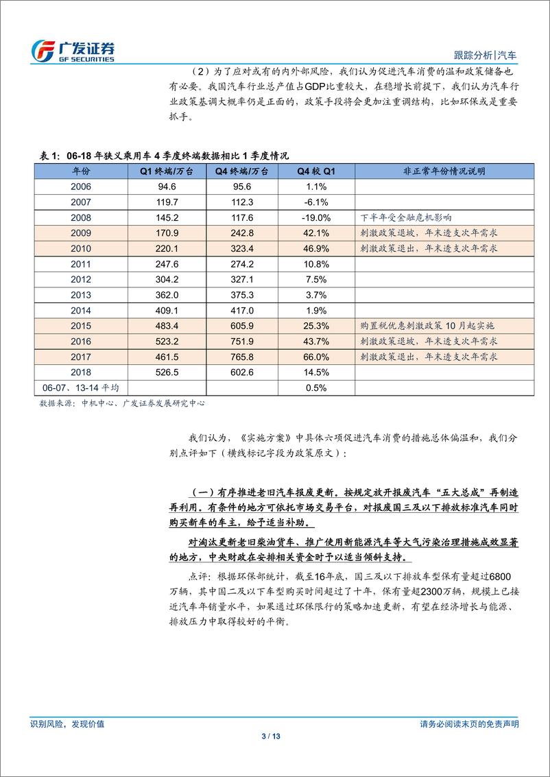 《汽车行业：十部门印发推动消费增长方案，汽车相关政策如期偏温和-20190130-广发证券-13页》 - 第4页预览图