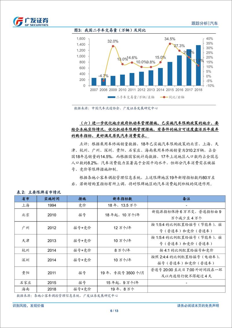 《汽车行业：十部门印发推动消费增长方案，汽车相关政策如期偏温和-20190130-广发证券-13页》 - 第7页预览图