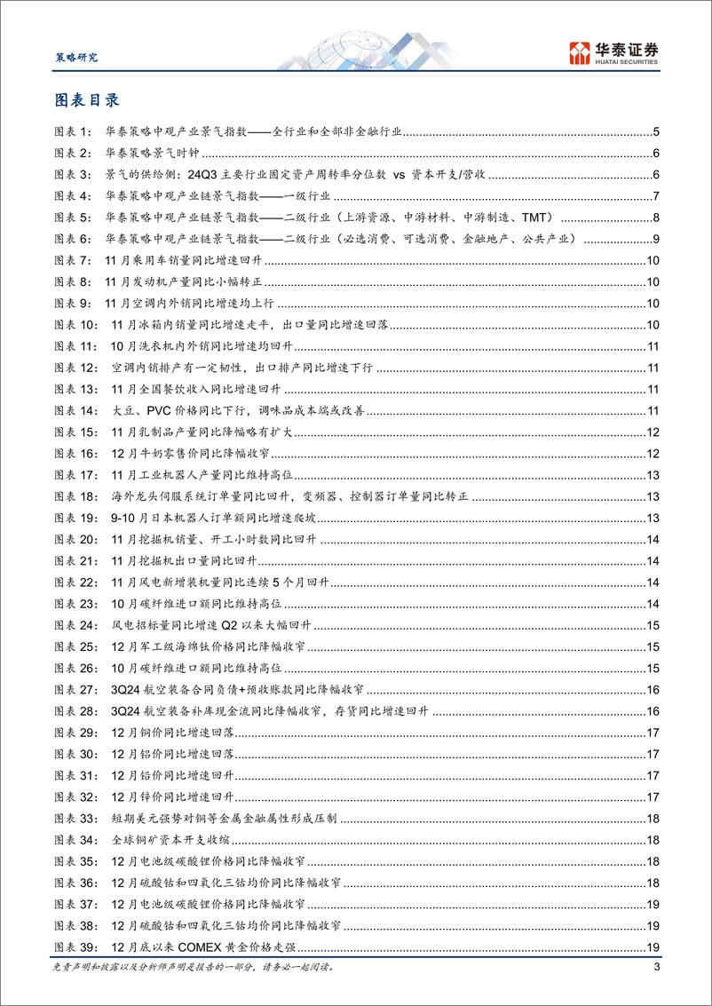 《策略月报：内需亮点在以旧换新和大众消费-250111-华泰证券-28页》 - 第3页预览图