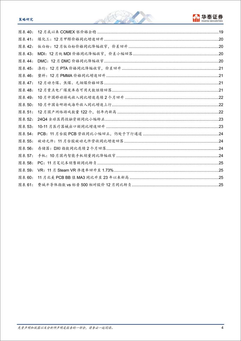 《策略月报：内需亮点在以旧换新和大众消费-250111-华泰证券-28页》 - 第4页预览图