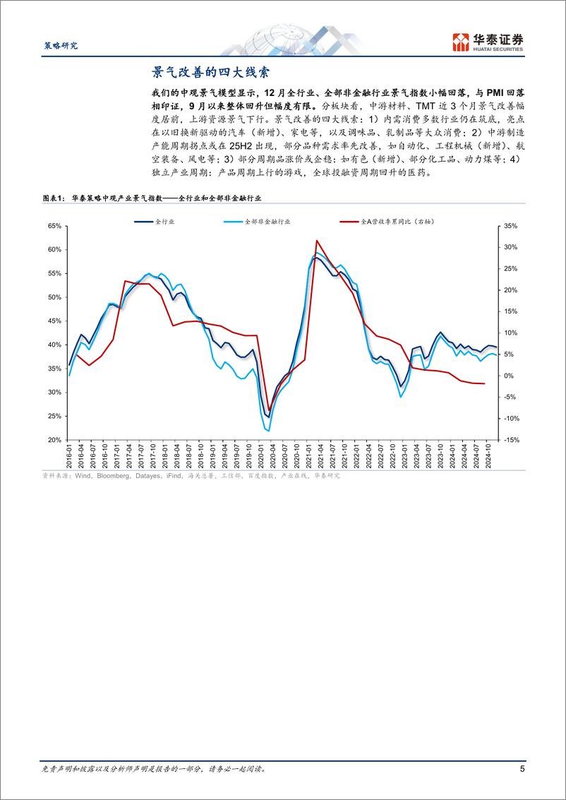 《策略月报：内需亮点在以旧换新和大众消费-250111-华泰证券-28页》 - 第5页预览图