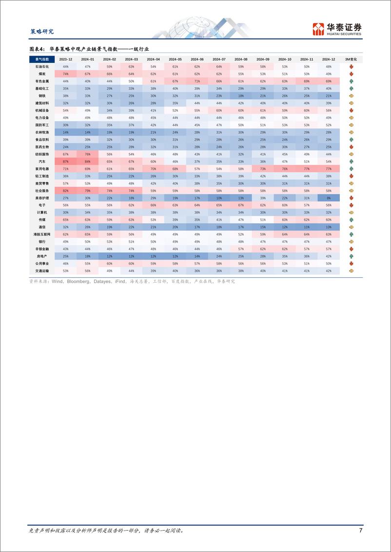 《策略月报：内需亮点在以旧换新和大众消费-250111-华泰证券-28页》 - 第7页预览图