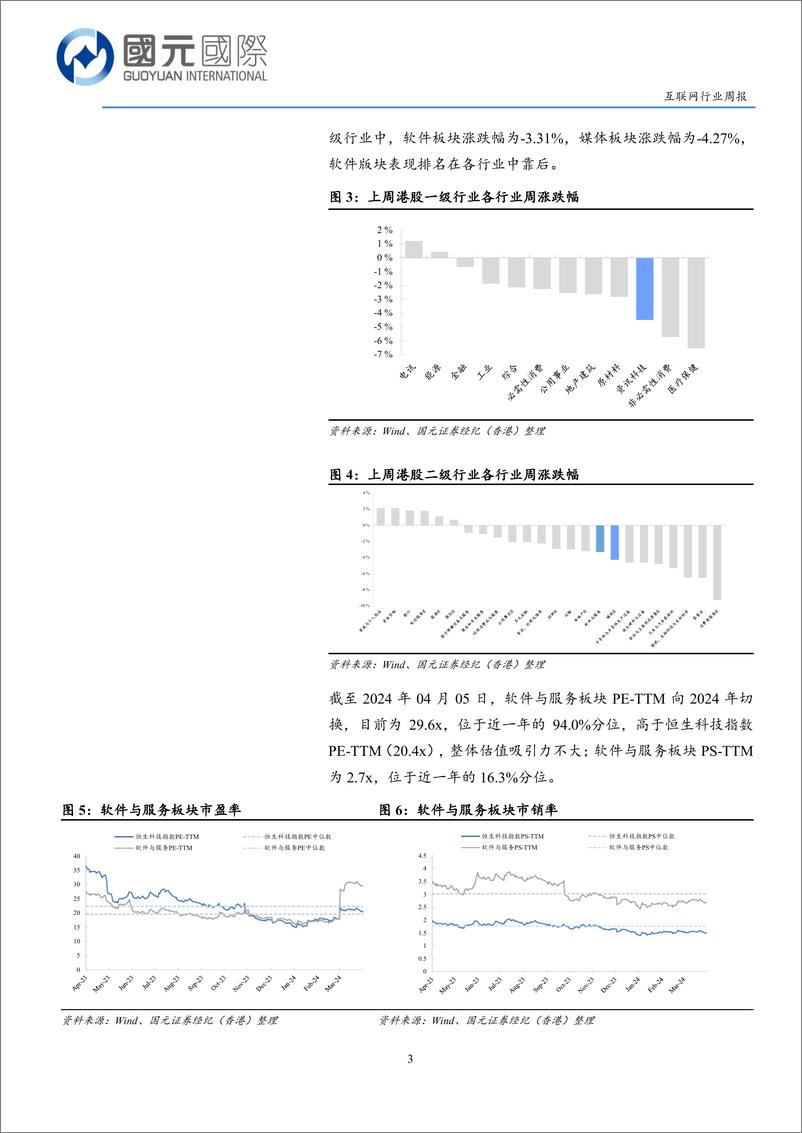 《互联网行业：高息预期引发市场恐慌，关注中小板块结构性机会-240422-国元国际-12页》 - 第2页预览图