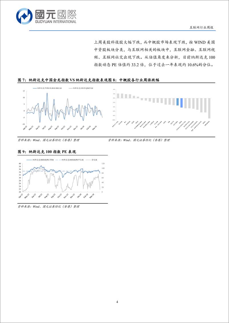 《互联网行业：高息预期引发市场恐慌，关注中小板块结构性机会-240422-国元国际-12页》 - 第3页预览图