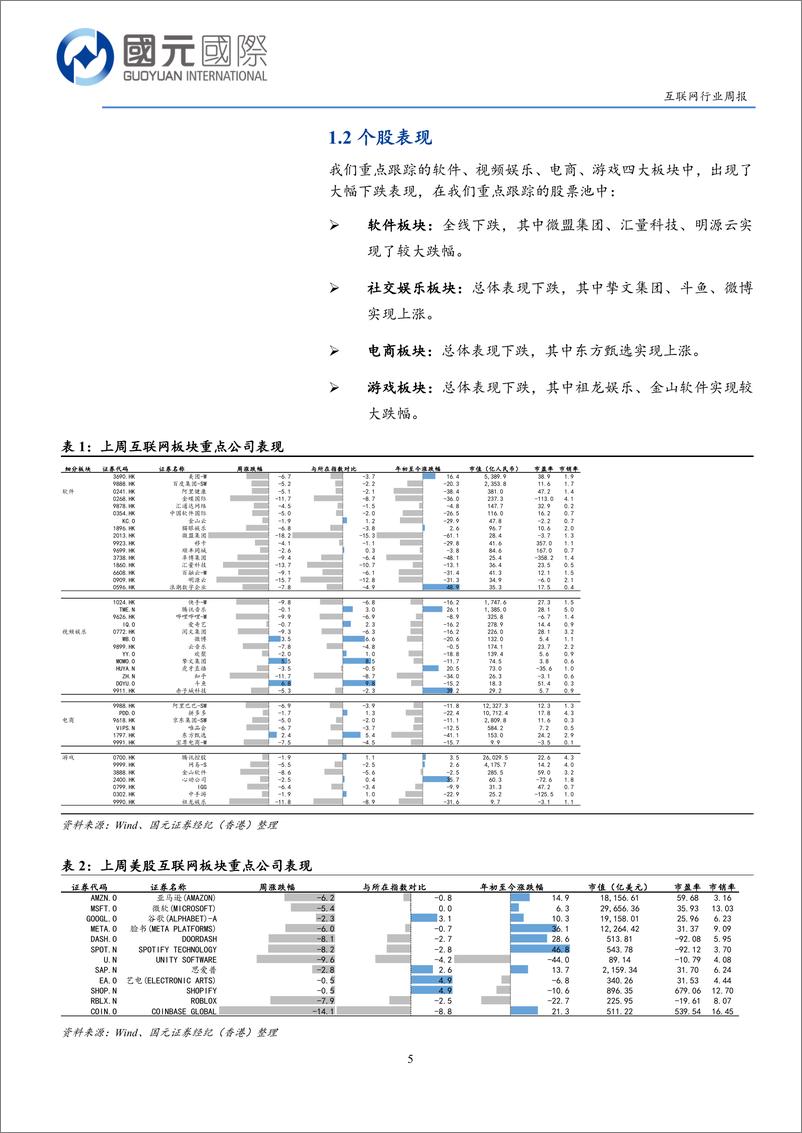 《互联网行业：高息预期引发市场恐慌，关注中小板块结构性机会-240422-国元国际-12页》 - 第4页预览图